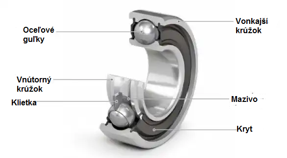 608 2RSH/ C3 ložisko SKF