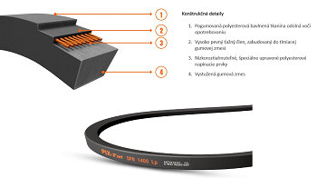 Klinový remeň 13x1000 Li    