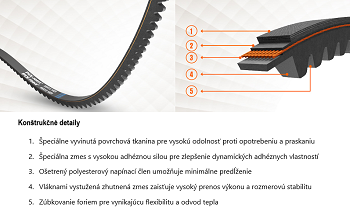 Klinový remeň AVX 10x1225 La