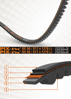 Klinový remeň XPB 2150 Lw